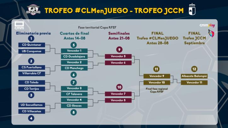 TROFEO CLMJ Y JCCM