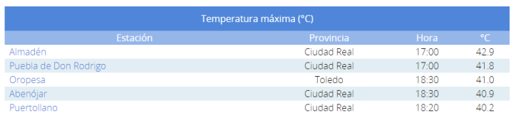 Temperaturas máximas del 8 de agosto