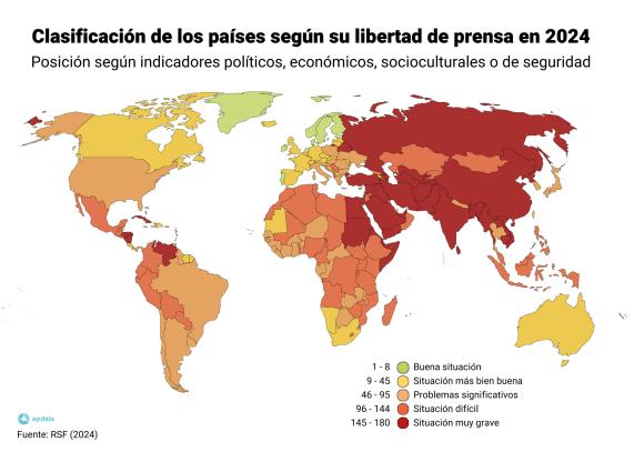 Clasificación de los países según su libertad de prensa
EPDATA
03/5/2024