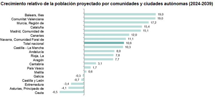 crecimiento relativo