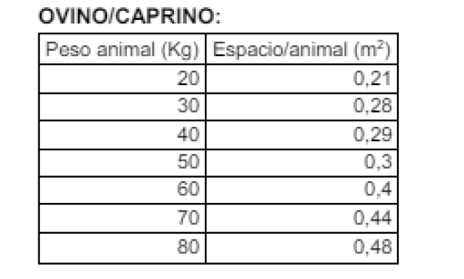 Tabla de densidades: ovino/caprino