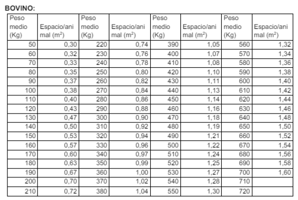 Tabla densidades: bovino.