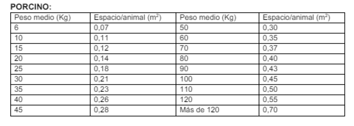 Tabla densidades: porcino