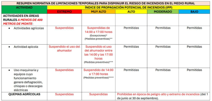 cosechas_incendios