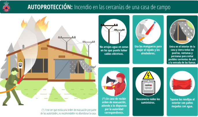 Cómo protegerse si se acerca un incendio a tu vivienda