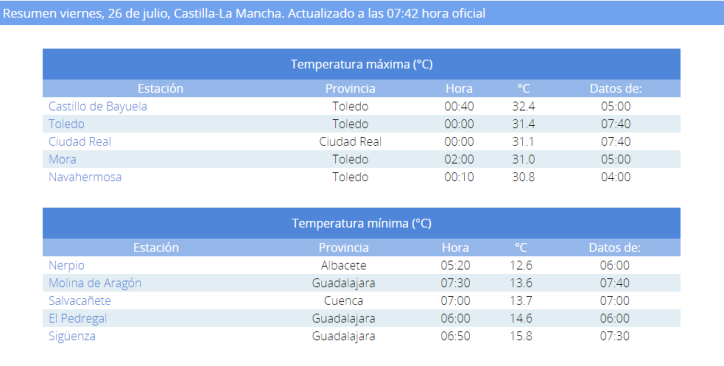 Máximas y mínimas hasta las ocho menos cuarto