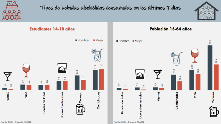 Infografía de la Presentación Monografía sobre alcohol 2024. Consumo y consecuencias