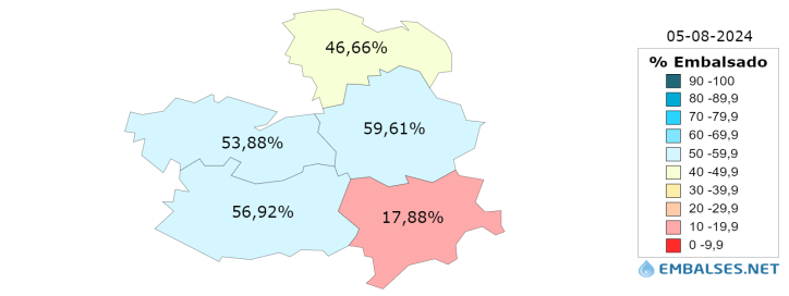 Embalses Castilla-La Mancha