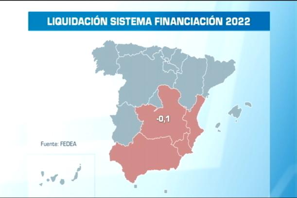 Liquidación sistema financiación 2022