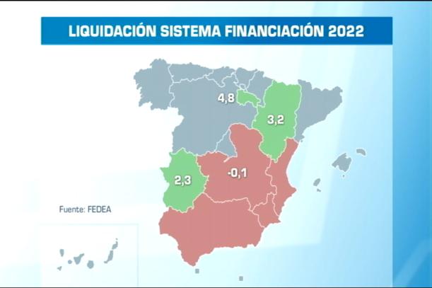 Liquidación sistema financiación 2022, beneficiadas vs. perjudicadas