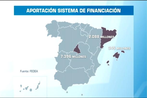 Aportación al sistema de financiación