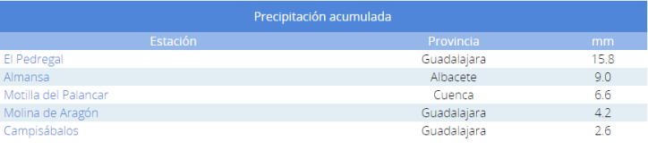 Acumulados de agua en la jornada del 14 de agosto según datos de la Aemet