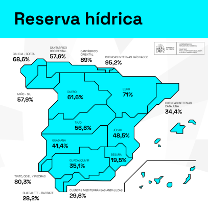 Datos de las reservas hídricas del 19 de octubre de 2024