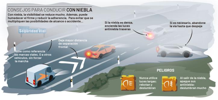 Cómo conducir con niebla