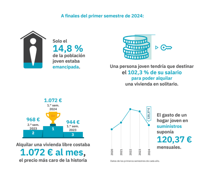 Informe del Consejo de la Juventud.