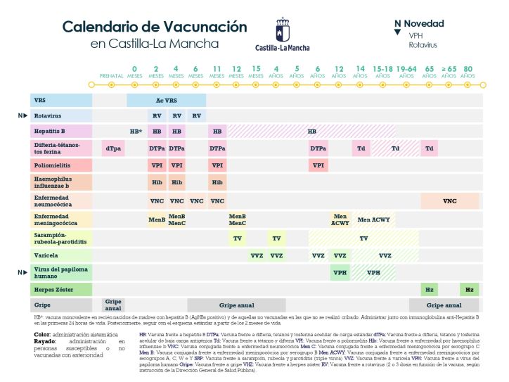 Calendario de vacunación 2025.