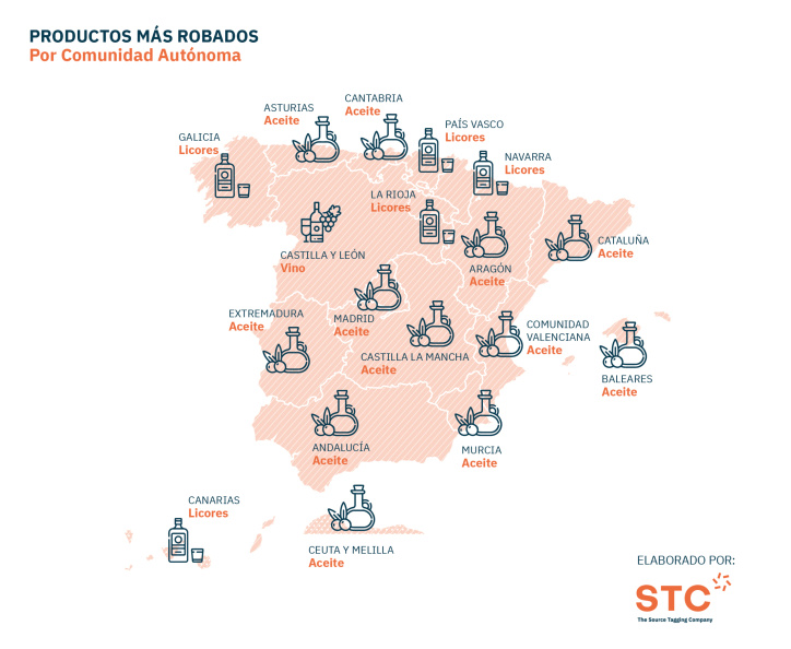 Productos más robados en los supermercados por comunidades autónomas.