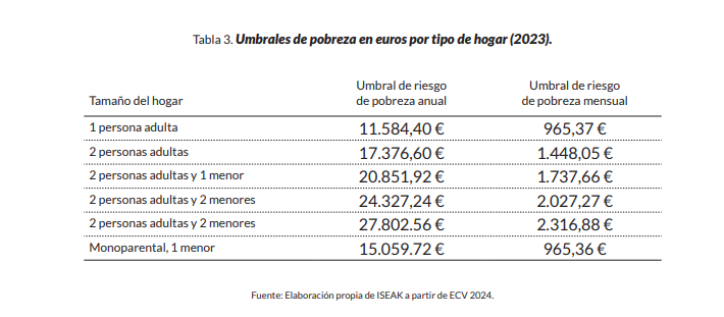 Cálculos de ingresos.