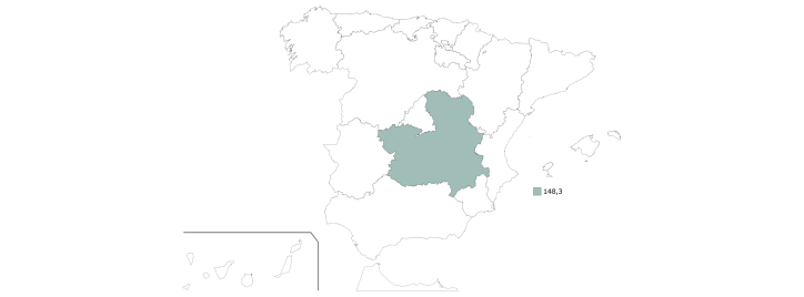 Índice de confianza empresarial en Castilla-La Mancha.