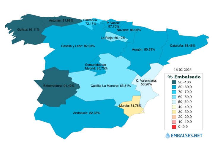 Situación de los embalses en España.