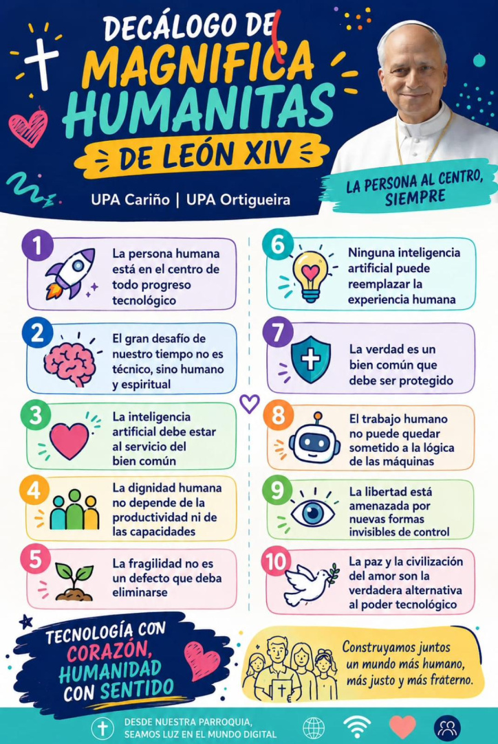Decálogo con las ideas principales de la encíclica Magnifica Humanitas del papa León XIV