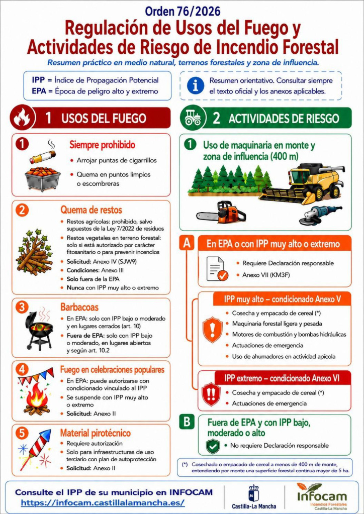 Restricciones ante riesgo de incendios.
