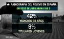 El relevo generacional en el campo
