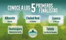 CMM ya tiene sus primeros 5 semifinalistas para convertirse en "El Pueblo Más Bonito de Castilla-La Mancha".