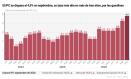 Gráfico con tasa interanual del IPC en España según el avanzado del INE del mes de septiembre,