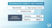 Encuesta sobre el estado de salud de los españoles