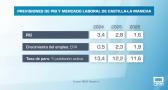 Buenas previsiones económicas según un informe del BBVA