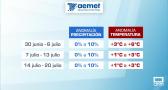Verano de récord, según el balance de la AEMET