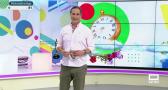 Estando Contigo (08/10/2025)