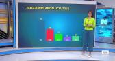 Castilla-La Mancha despierta - 18/05/2026