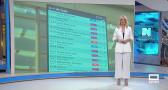 Castilla-La Mancha despierta - 31/08/2026