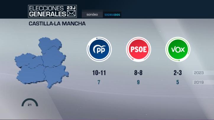 Resultados Castilla-La Mancha elecciones generales 23 de julio 2023