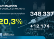 Vacunación en Castilla-La Mancha, 21 de mayo: 20,3 % con pauta completa