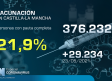 Vacunación Castilla-La Mancha, 25 de mayo: 21,9% con pauta completa