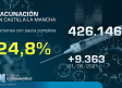Vacunación en Castilla-La Mancha, 3 de junio: 24,8 % con pauta completa