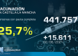 Vacunación en Castilla-La Mancha, 4 de junio: 25,7 % con pauta completa