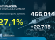 Vacunación en Castilla-La Mancha, 8 de junio: 27,1 % con pauta completa