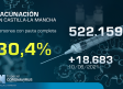 Vacunación en Castilla-La Mancha, 14 de junio: 30,4 % con pauta completa