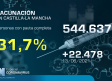 Vacunación en Castilla-La Mancha, 15 de junio: 31,7 % con pauta completa