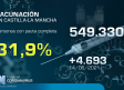 Vacunación en Castilla-La Mancha, 16 de junio: 31,9 % con pauta completa