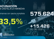 Vacunación en Castilla-La Mancha, 18 de junio: 33,5 % con pauta completa