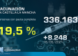 Vacunación en Castilla-La Mancha, 20 de mayo: 19,5 % con pauta completa