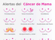 Día Contra el Cáncer de Mama: Investigación y tecnología para encontrar la cura