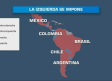 Por primera vez en la historia, las cinco principales economías de América Latina estarán gobernadas por la izquierda