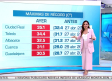 Aviso amarillo por altas temperaturas