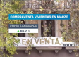 Vuelve a crecer la compraventa de viviendas en el mes de marzo